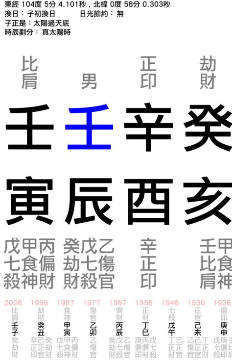 李光耀八字|李光耀八字預示